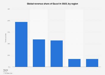 business report gucci|gucci annual report 2023.